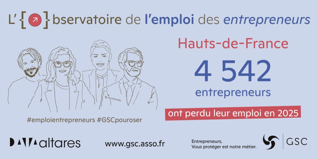 Haut de France : 2241 chefs d'entreprise ont perdu leur emploi