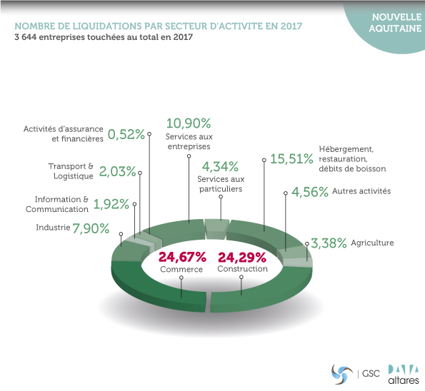 Aquitaine-Limousin-Poitou-charentes-2-V3