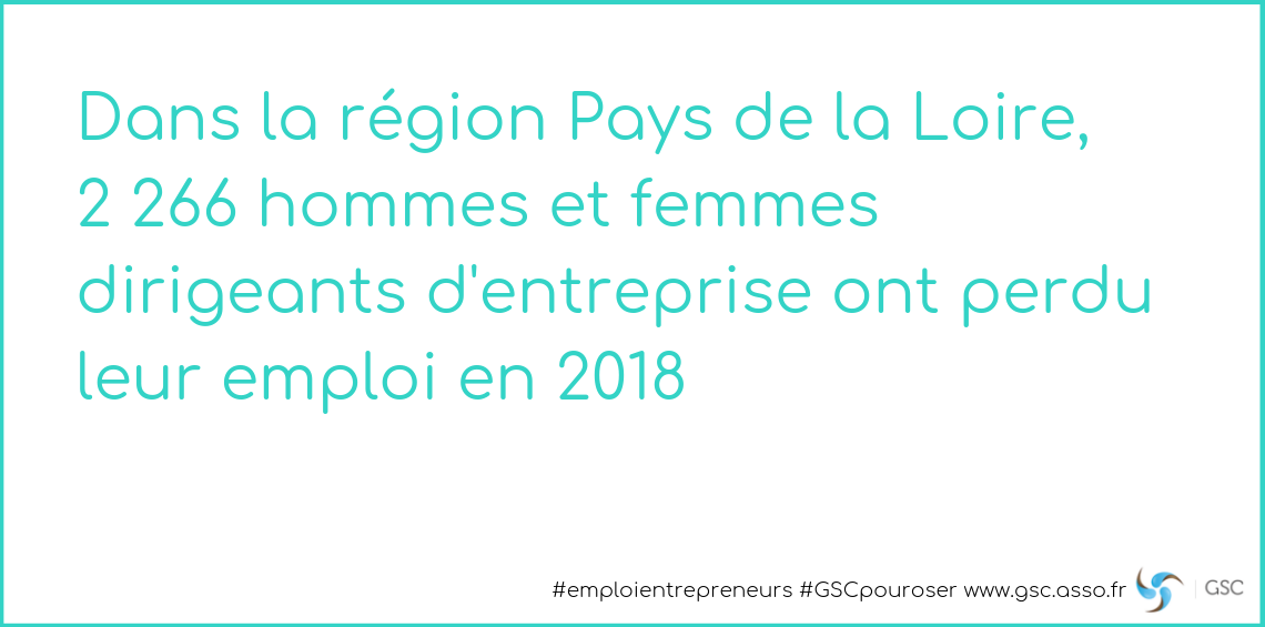 Pays de la Loire : 2 266 dirigeants d’entreprise ont perdu leur emploi en 2018