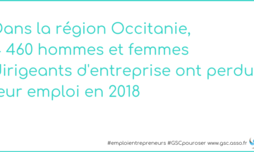 Occitanie: 4 460 chefs d’entreprise ont perdu leur emploi en 2018