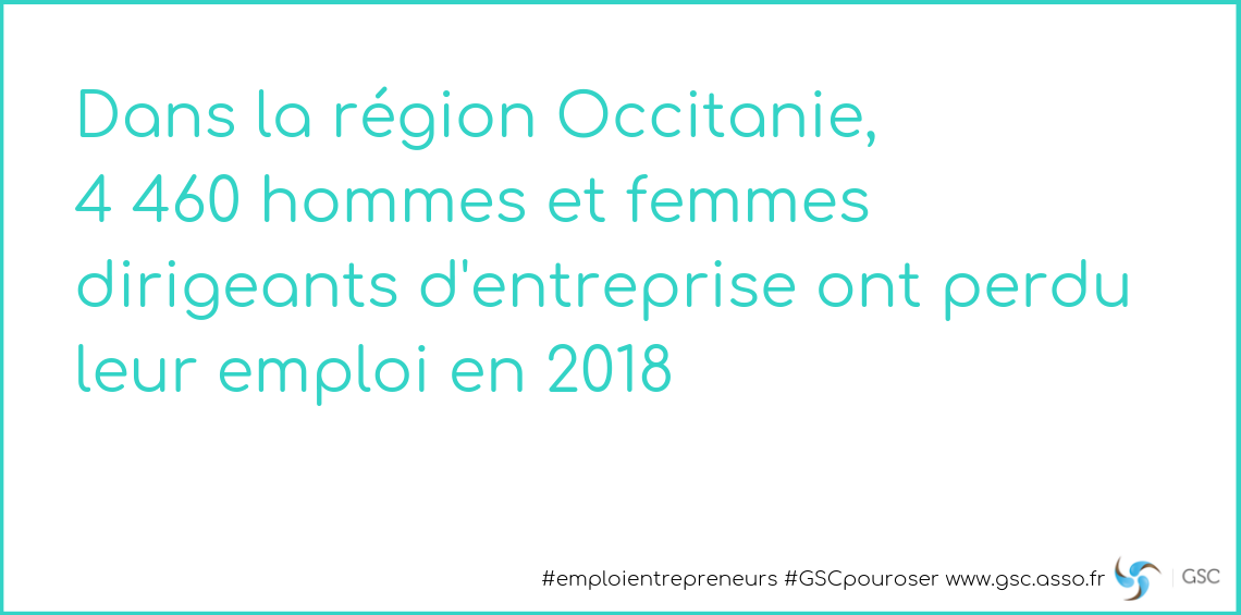 Occitanie: 4 460 chefs d’entreprise ont perdu leur emploi en 2018