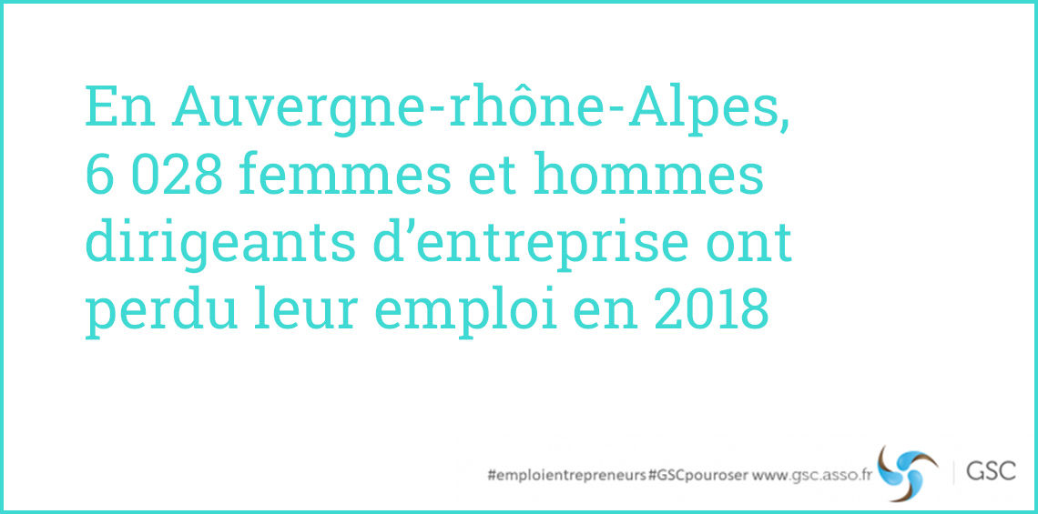 Auvergne-Rhône-Alpes: 6 028 dirigeants d’entreprise ont perdu leur emploi en 2018