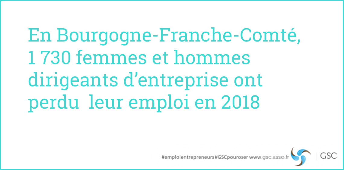 Bourgogne-France-Comté : 1 730 dirigeants d’entreprise ont perdu leur emploi en 2018