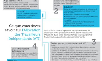 Indemnisation chômage pour les entrepreneurs : une promesse non tenue par le gouvernement