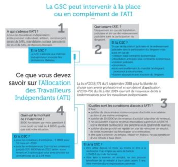 Indemnisation chômage pour les entrepreneurs : une promesse non tenue par le gouvernement