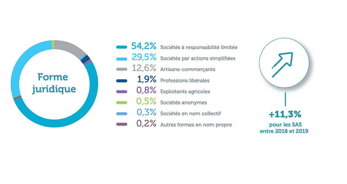 forme-juridique-GSC-infographie-2020