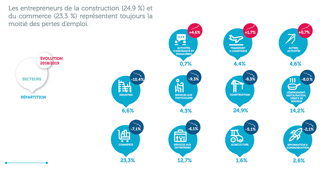 logistique-gsc-infographie
