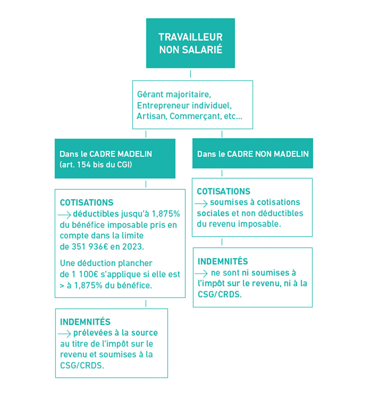 Fiscalite-TNS