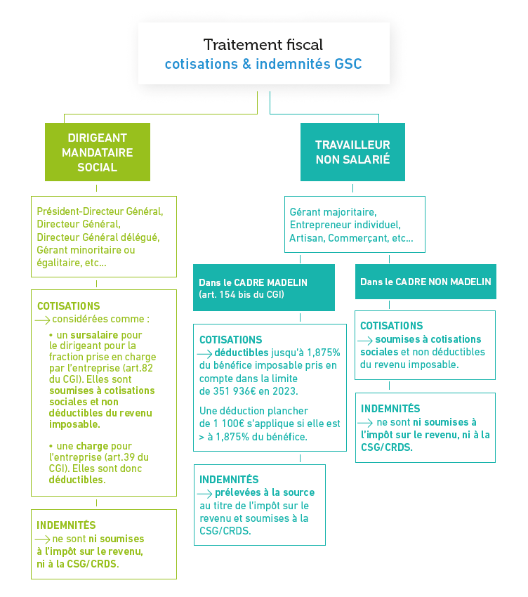 Schema-Fiscalite-2