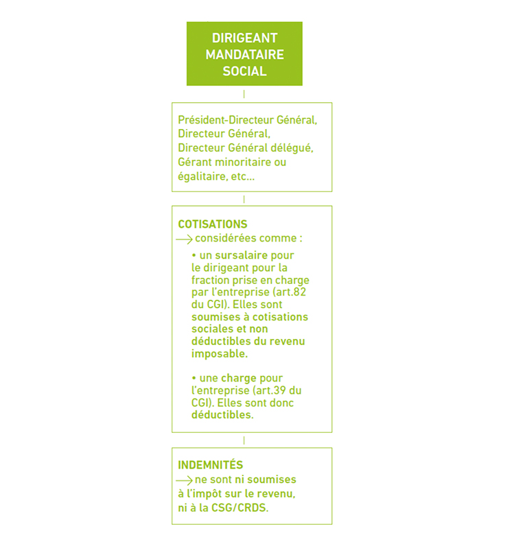fiscalite-GM